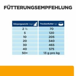 Hill's C/d Multicare + Metabolic Trockenfutter Für Hunde -Vetena Verkäufe hills c d multicare metabolic trocken hund4