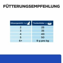 Hill's M/d Trockenfutter Für Katzen 8 Hill's M/d Trockenfutter Für Katzen -Vetena Verkäufe hills m d trocken katze3