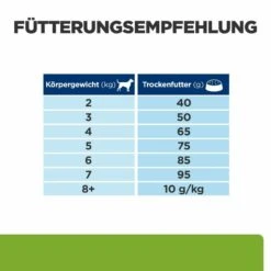 Hill's Metabolic Mini Trockenfutter Für Hunde -Vetena Verkäufe hills metabolic mini trocken hund4