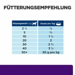 Hill's U/d Nassfutter Für Hunde 8 Hill's U/d Nassfutter Für Hunde -Vetena Verkäufe hills u d nass hund3