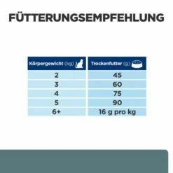 Hill's W/d Trockenfutter Für Katzen -Vetena Verkäufe hills w d trocken katze4