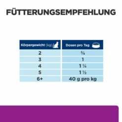 Hill's Y/d Nassfutter Für Katzen -Vetena Verkäufe hills y d nass katze3