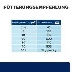 Hill's Z/d Trockenfutter Für Hunde -Vetena Verkäufe hills z d trocken hund4