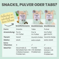 Noms+ Wohlfühlmix Für Hunde & Katzen 12 Noms+ Wohlfühlmix Für Hunde & Katzen -Vetena Verkäufe nomsplus wohlfuehlmix hunde katzen4