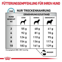 Royal Canin Anallergenic Small Dogs Trockenfutter Für Hunde -Vetena Verkäufe royal canin anallergenic small dogs trockenfutter hund5