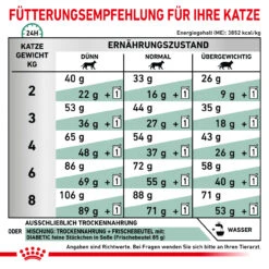 Sparpaket Royal Canin Diabetic Für Katzen -Vetena Verkäufe royal canin diabetic sparpaket katze3