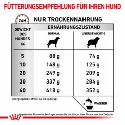 Royal Canin Gastrointestinal Moderate Calorie Trockenfutter Für Hunde 15 Royal Canin Gastrointestinal Moderate Calorie Trockenfutter Für Hunde -Vetena Verkäufe royal canin gastro intestinal moderate calorie hund6