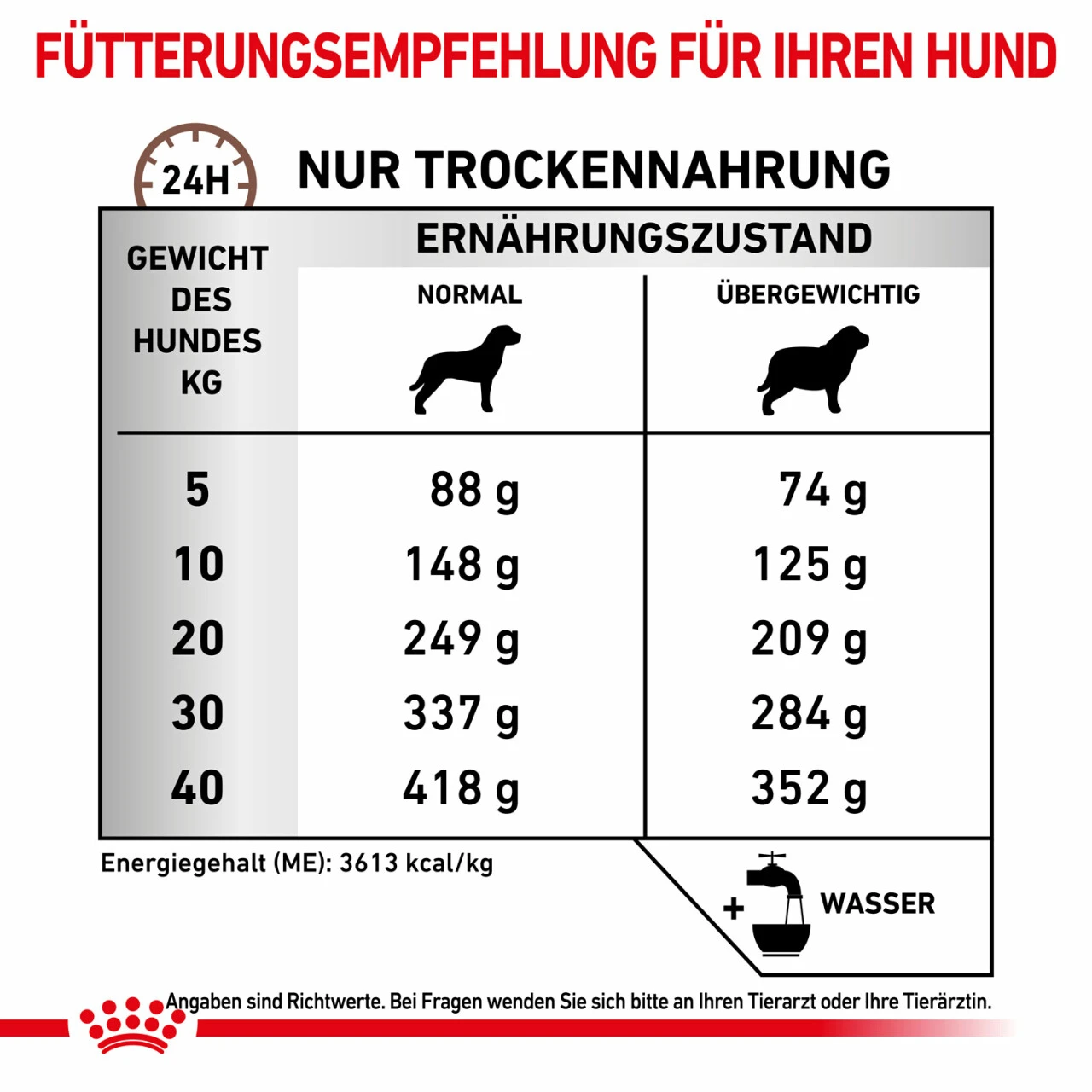 Royal Canin Gastrointestinal Moderate Calorie Trockenfutter Für Hunde 8 Royal Canin Gastrointestinal Moderate Calorie Trockenfutter Für Hunde – Bild 6
