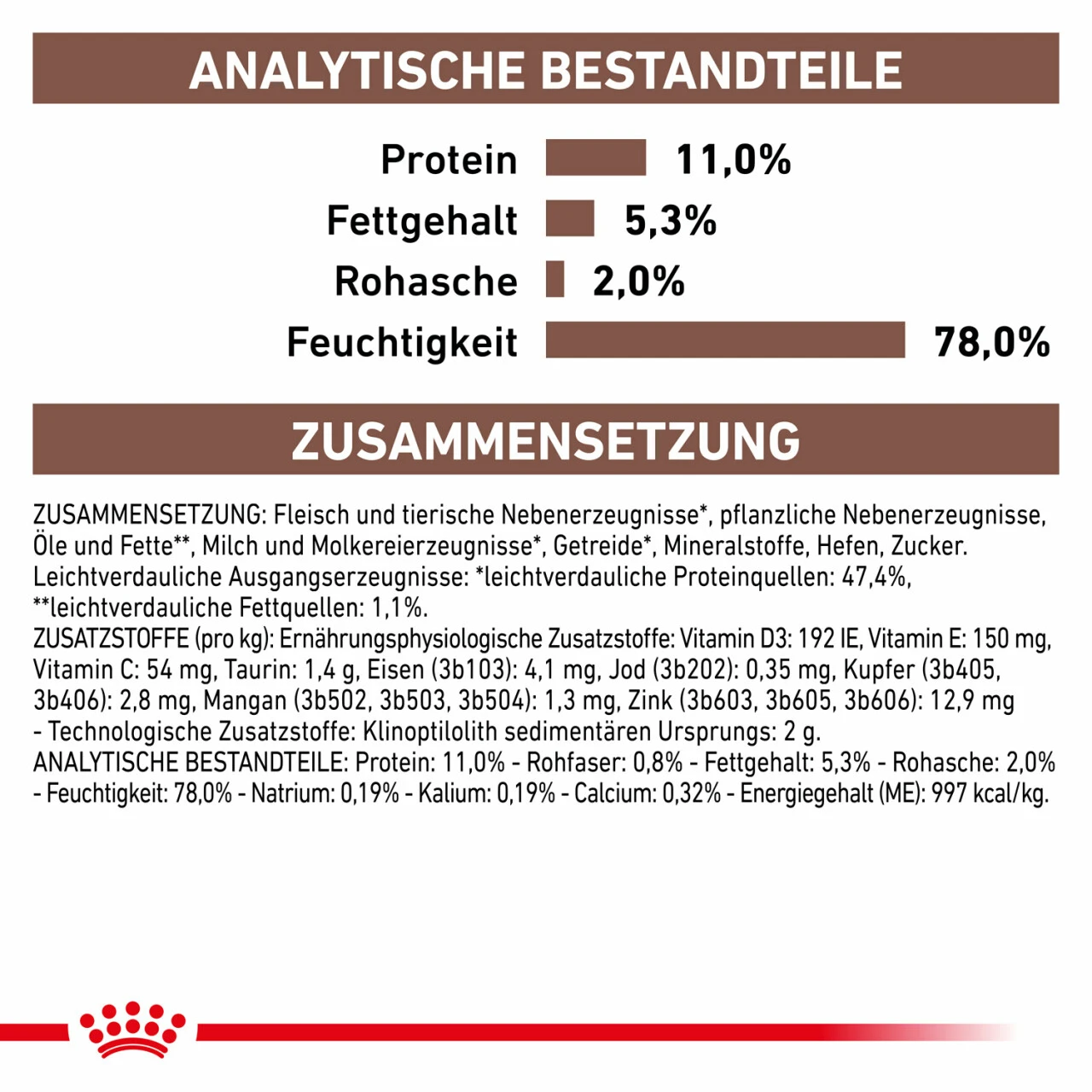 Royal Canin Gastrointestinal Kitten Nassfutter Für Katzen 7 Royal Canin Gastrointestinal Kitten Nassfutter Für Katzen – Bild 5