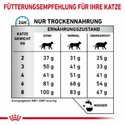 Royal Canin Hypoallergenic Trockenfutter Für Katzen -Vetena Verkäufe royal canin hypoallergenic katze6