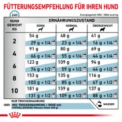 Royal Canin Hypoallergenic Small Dogs Trockenfutter Für Hunde 17 Royal Canin Hypoallergenic Small Dogs Trockenfutter Für Hunde -Vetena Verkäufe royal canin hypoallergenic small dogs hund7