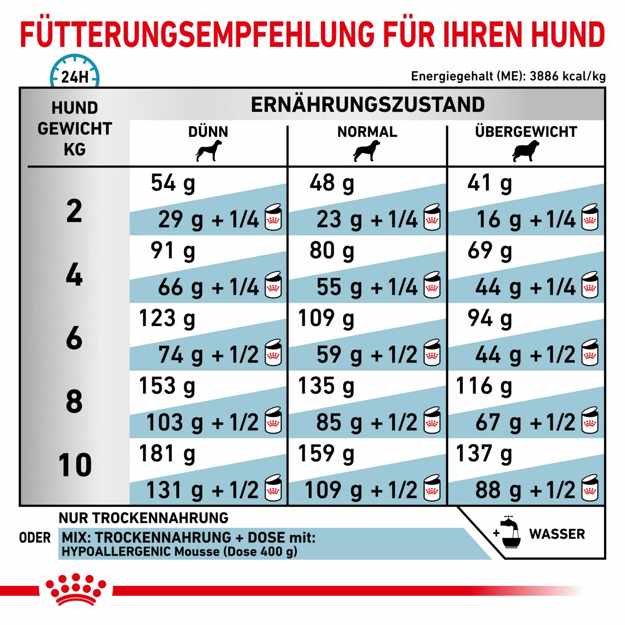 Royal Canin Hypoallergenic Small Dogs Trockenfutter Für Hunde 9 Royal Canin Hypoallergenic Small Dogs Trockenfutter Für Hunde – Bild 7