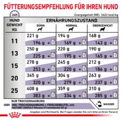 Royal Canin Expert Mature Consult Medium Dogs Trockenfutter Für Hunde 16 Royal Canin Expert Mature Consult Medium Dogs Trockenfutter Für Hunde -Vetena Verkäufe royal canin mature consult medium dogs hund6