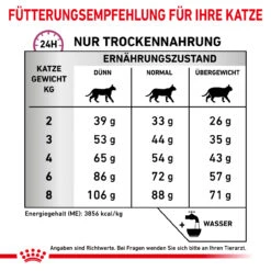 Royal Canin Mobility Trockenfutter Für Katzen -Vetena Verkäufe royal canin mobility katze3