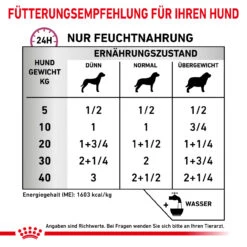 Royal Canin Renal Special Nassfutter Hunde 9 Royal Canin Renal Special Nassfutter Hunde -Vetena Verkäufe royal canin renal special nass hund3