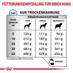 Royal Canin Sensitivity Control Trockenfutter Für Hunde -Vetena Verkäufe royal canin sensitivity control trocken hund5