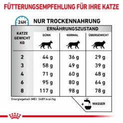 Royal Canin Sensitivity Control Trockenfutter Für Katzen -Vetena Verkäufe royal canin sensitivity control trocken katze6