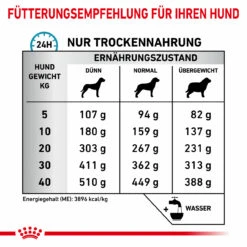 Royal Canin Skin Care Trockenfutter Für Hunde -Vetena Verkäufe royal canin skin care hund5