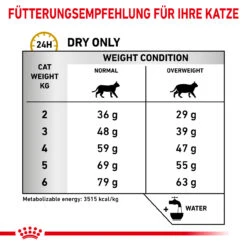 Royal Canin Urinary S/O Moderate Calorie Trockenfutter Für Katzen 13 Royal Canin Urinary S/O Moderate Calorie Trockenfutter Für Katzen -Vetena Verkäufe royal canin urinary s o moderate calorie trocken katze3