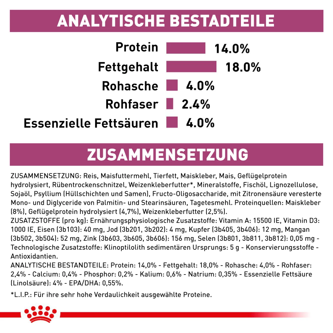 Royal Canin Renal Small Dogs Trockenfutter Für Hunde 6 Royal Canin Renal Small Dogs Trockenfutter Für Hunde – Bild 4