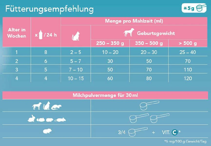 Optima Pet Milk 4 Optima Pet Milk – Bild 2